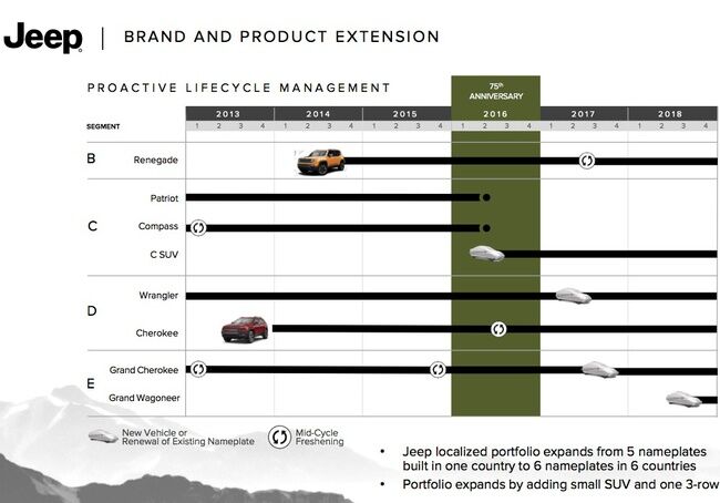 Jeep 2018 nuevos modelos