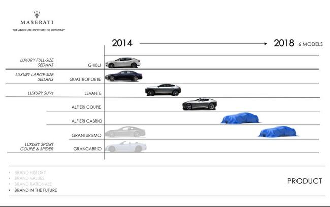 Maserati modelos 2018