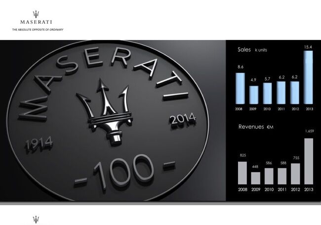 Maserati planes 2018