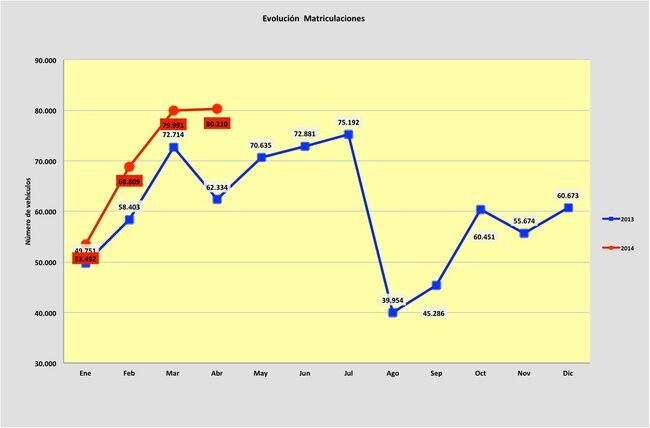 evolucion matriculaciones 2013-2014