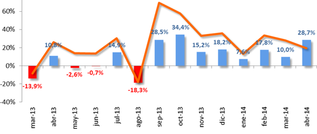 Todas las noticias de coches en un solo portal: Pruebas, fotos, vídeos, informes...