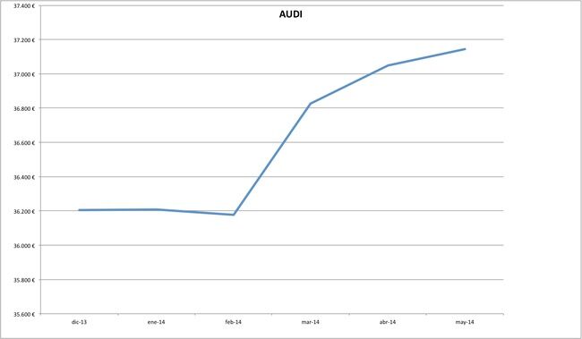 precios audi 2014-05