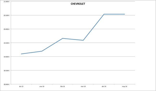 precios chevrolet 2014-05