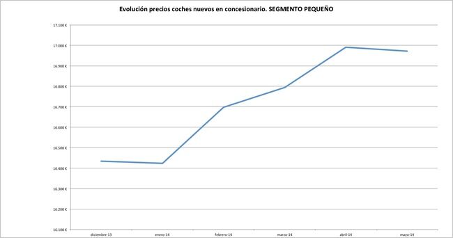 precios coches 2 mayo 2014 Pequeño