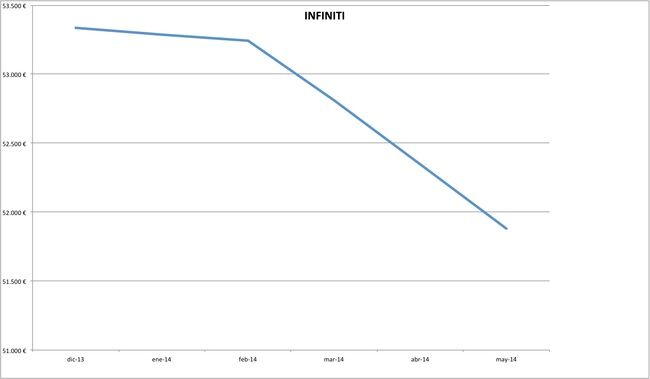 precios infiniti 2014-05