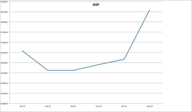 precios jeep 2014-05