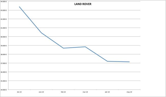 precios land rover 2014-05
