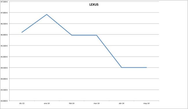 precios lexus 2014-05