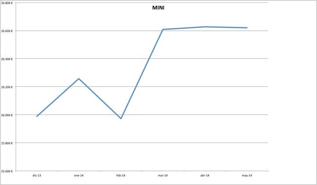 precios mini 2014-05