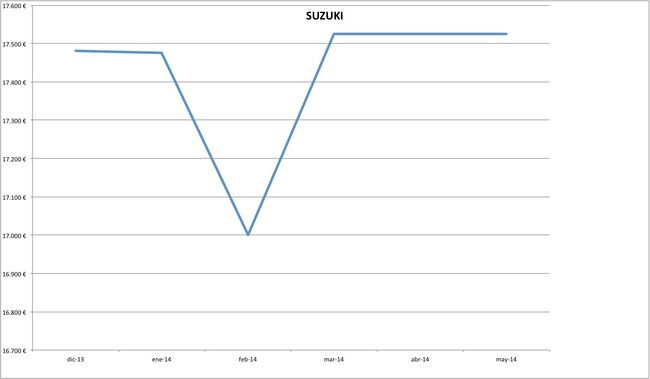 precios suzuki 2014-05