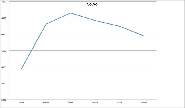precios volvo 2014-05