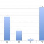 Ventas Berlinas PequeñAs 2013 150x150