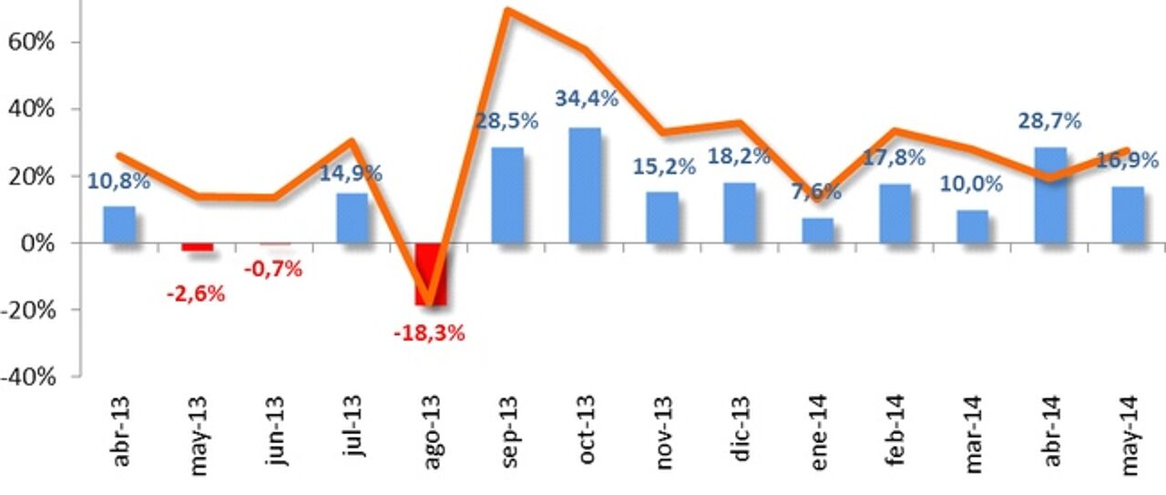 Todas las noticias de coches en un solo portal: Pruebas, fotos, vídeos, informes...