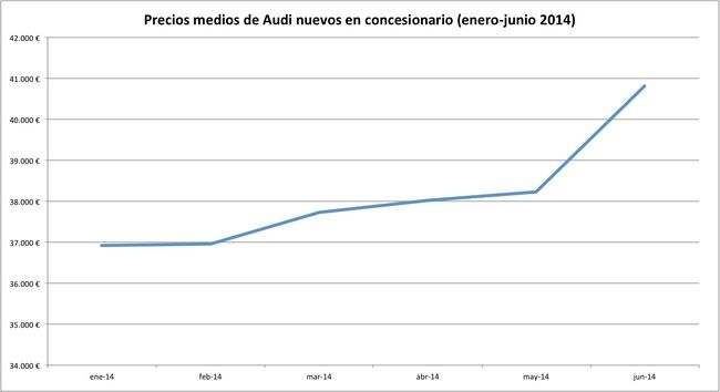 precios 2014-06 audi