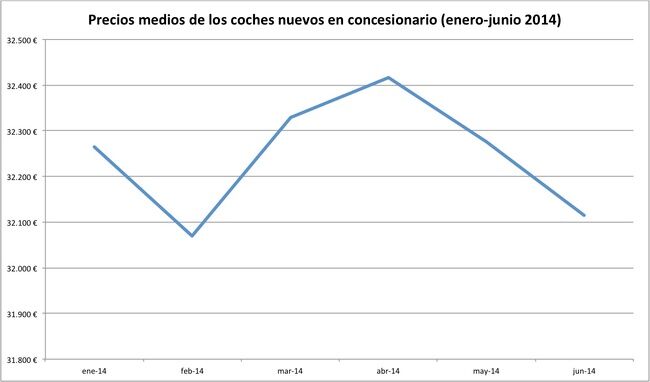 precios 2014-06 general
