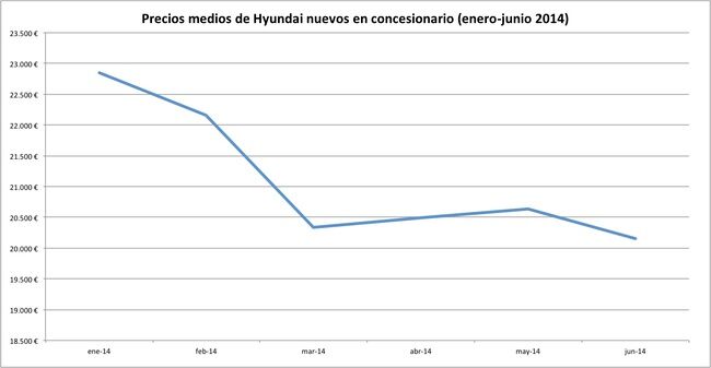 precios 2014-06 hyundai