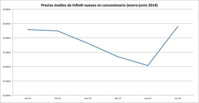 precios 2014-06 infiniti