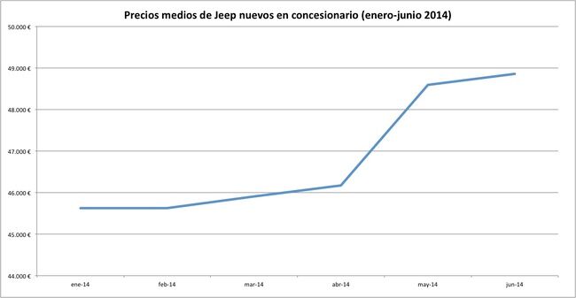 precios 2014-06 jeep