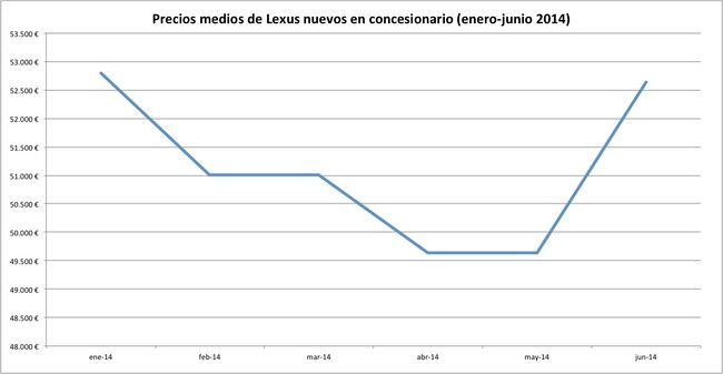 precios 2014-06 lexus