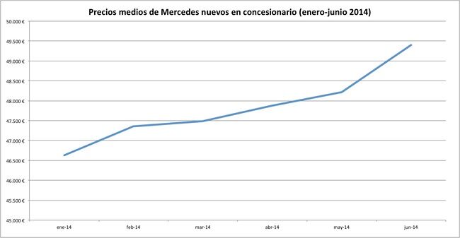 precios 2014-06 mercedes
