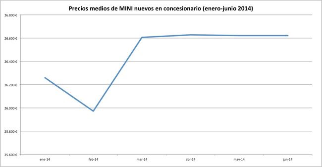 precios 2014-06 mini