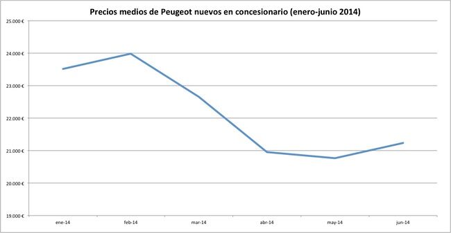precios 2014-06 peugeot