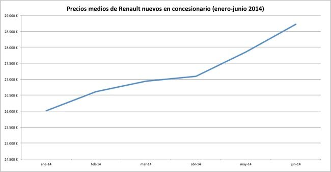 precios 2014-06 renault