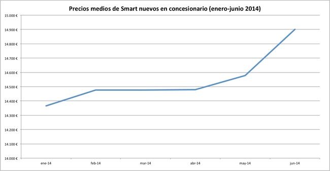 precios 2014-06 smart
