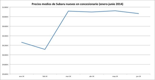 precios 2014-06 subaru