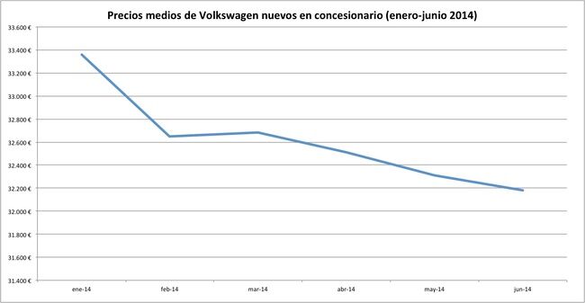 precios 2014-06 volkswagen