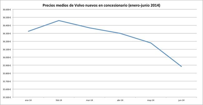 precios 2014-06 volvo