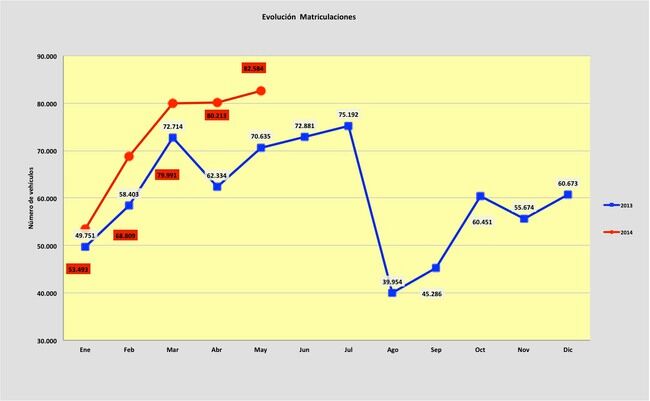 ventas coches mayo 2014