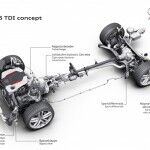 Audi A6 TDI Concept 2 960x678 150x150
