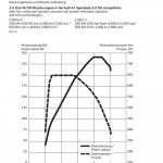 Audi A7 Sportback Competition 2014 Motor 2 150x150