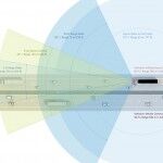 Mercedes Future Track 2025 05 150x150