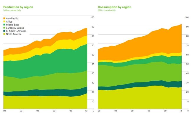 produccion-petroleo-2013-region