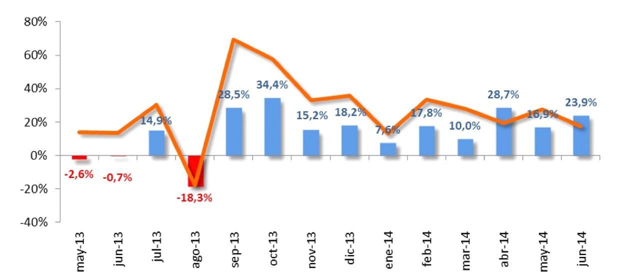 Todas las noticias de coches en un solo portal: Pruebas, fotos, vídeos, informes...
