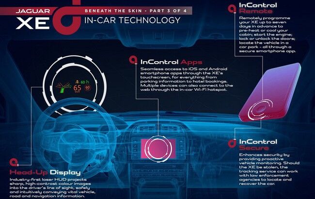 Jaguar XE tecnologia interior