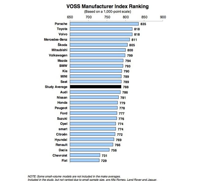 marcas coches mas satisfaccion alemania