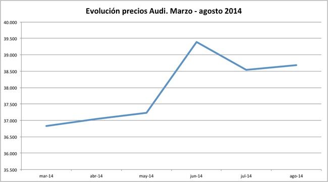 precios Audi 2014-08