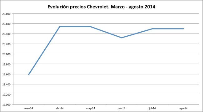 precios Chevrolet 2014-08