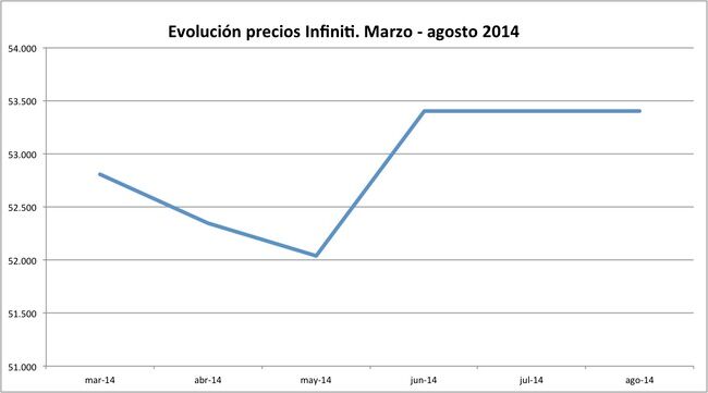 precios Infiniti 2014-08