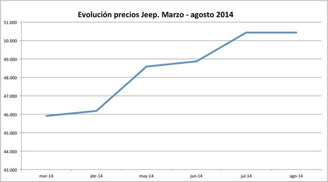 precios Jeep 2014-08
