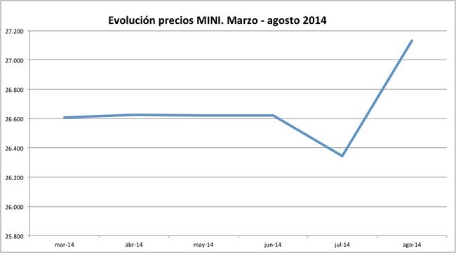 precios MINI 2014-08
