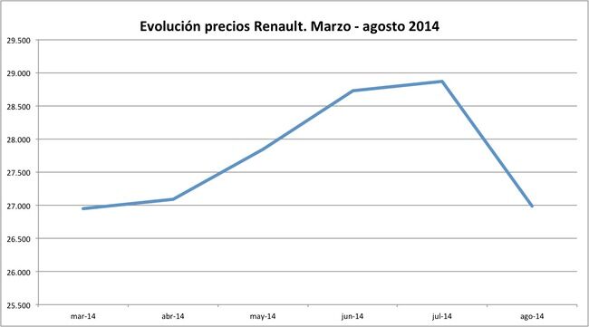 precios Renault 2014-08
