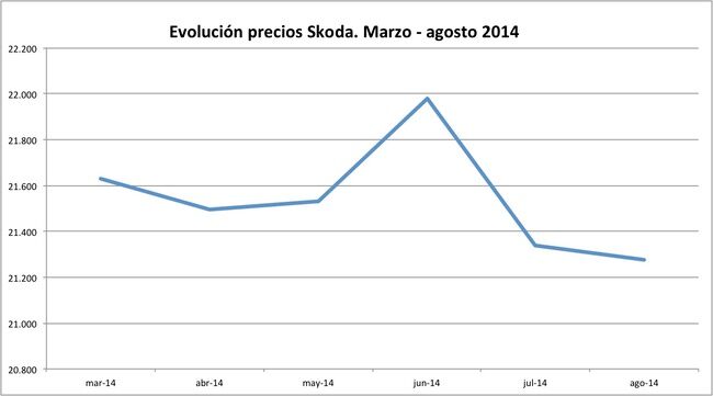 precios Skoda 2014-08