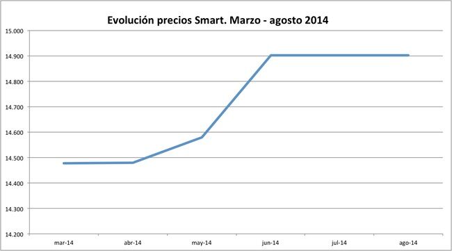 precios Smart 2014-08