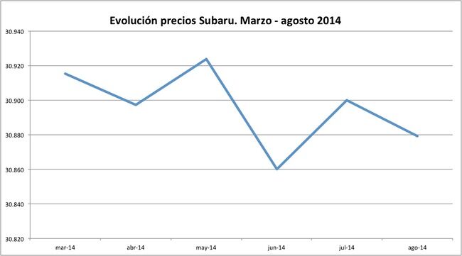 precios Subaru 2014-08