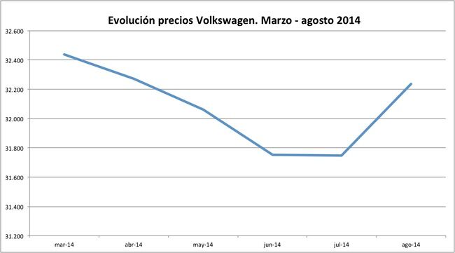 precios Volkswagen 2014-08