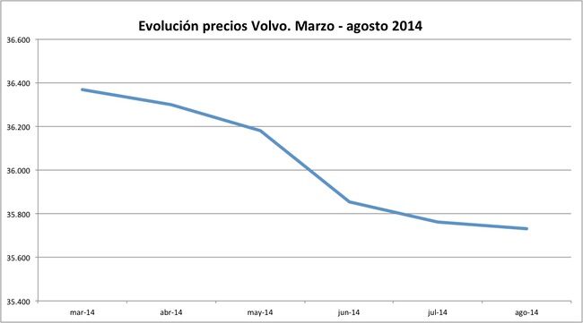 precios Volvo 2014-08